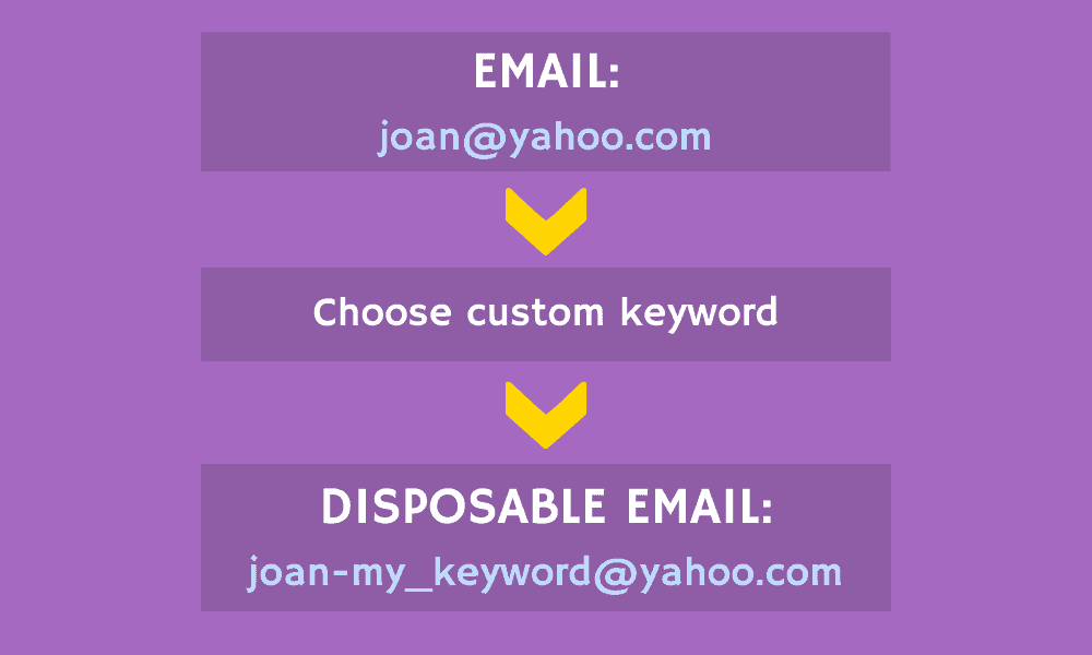 Disposable yahoo email format infographic